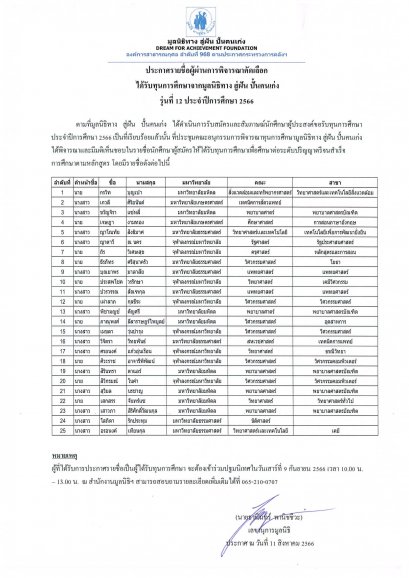 ประกาศรายชื่อผู้ผ่านการพิจารณาคัดเลือกปี 2566