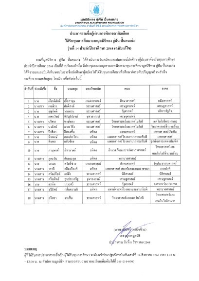 ประกาศรายชื่อผู้ผ่านการพิจารณาคัดเลือกปี 2568