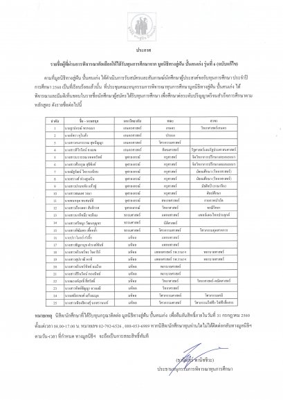 รายชื่อผู้ที่ผ่านการพิจารณาคัดเลือกให้ได้รับทุนการศึกษาจาก  มูลนิธิทางสู่ฝัน ปั้นคนเก่ง รุ่นที่ 6 (ฉบับแก้ไข2)