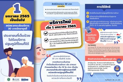 ‘อนุทิน’ มอบ 30 บาททุกที่ เป็นของขวัญปีใหม่ 2565 ผู้ป่วยสิทธิบัตรทองเข้ารักษาที่หน่วยปฐมภูมิที่ไหนก็ได้  