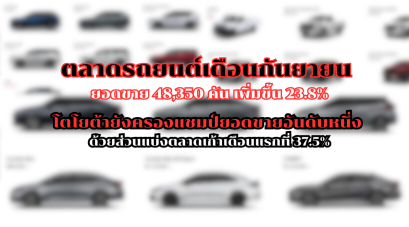 ตลาดรถยนต์เดือนกันยายน ยอดขาย 48,350 คัน เพิ่มขึ้น 23.8% โตโยต้ายังครองแชมป์ยอดขายอันดับหนึ่ง ด้วยส่วนแบ่งตลาดเก้าเดือนแรกที่ 37.5%