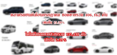 ตลาดรถยนต์เดือนกรกฎาคม ยอดขายรวม 406,162 คัน เพิ่มขึ้น 15.39% โตโยต้ายอดขายสะสมรวม 135,199 คัน เติบโต 2.39%