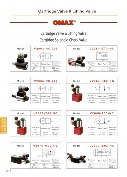 Cartridge Valve &amp; Lifing Valve