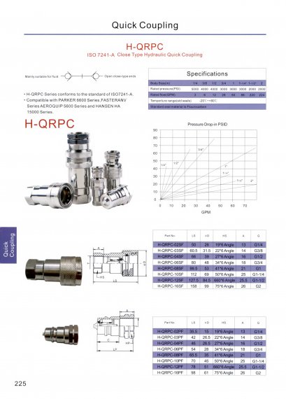H-QRPC Close Type Hydraulic Quick Coupling