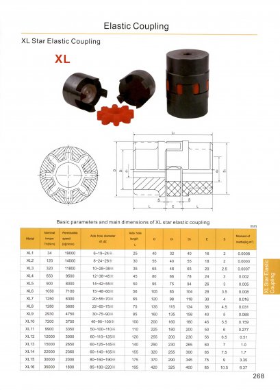 Elastic Coupling Elastic Coupling