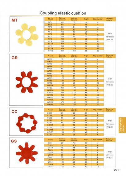 Coupling Elastic Cushion Coupling Elastic Cushion