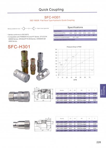 SFC-H301 ISO16228 Flat Face Type Hydraulic Quick Coupling