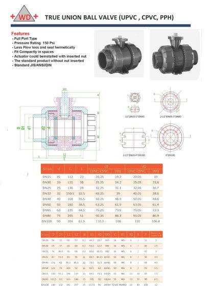 "WD" Upvc Ball valve Mounting Pad