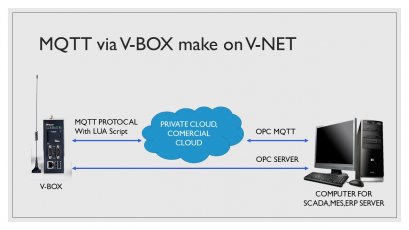 Wecon V-BOX MQTT Via LUA SCRIPT