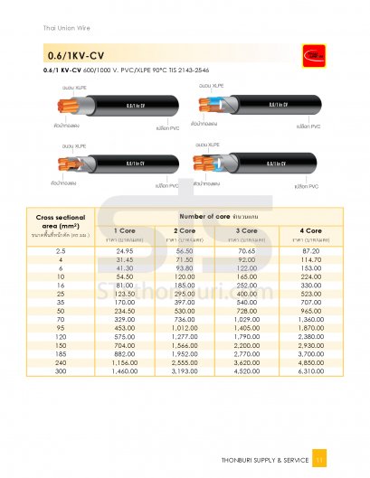 ราคาตั้งสายไฟCV ไทยยูเนี่ยน Thai Union