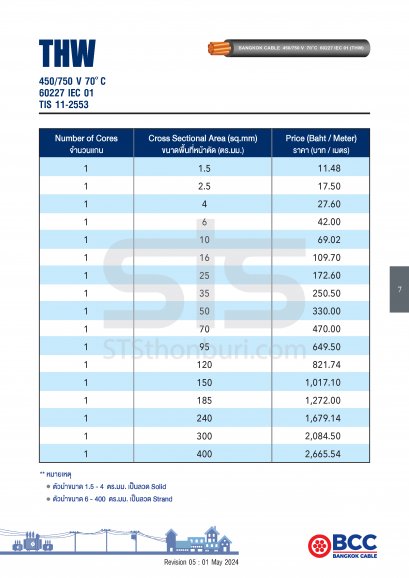 ราคาสายไฟ THW BCC