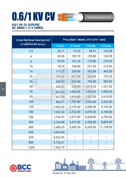 ราคาสายไฟ 0.6/1KV-CV BCC