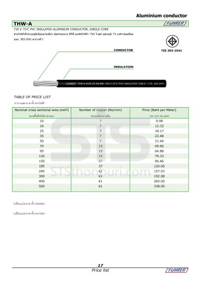 สายไฟTHW-A ยี่ห้อ Fuhrer(ฟูห์เรอร์ )