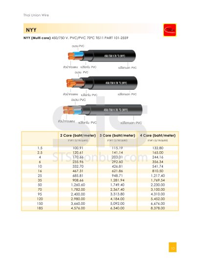 NYY (Multi core) | Thai Union