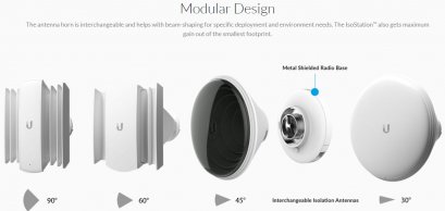 IsoStation 5AC (IS-5AC) - 450+ Mbps (5.0 GHz AC) Shielded airMAX ac Radio with Isolation Antenna (CPE), 14 dBi 45° Horn Antenna + 1-Port Gigabit 1000 Mbps, High-Power 25 dBm (316 mW), PoE (POE Injector Included)