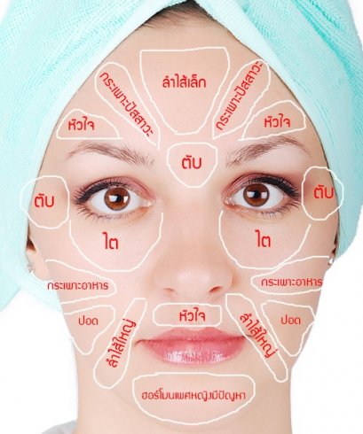 "ทำไมรักษาสิวไม่หายสักทีคะคุณหมอ " พอรักษาก็ดีขึ้นแต่พอหยุดรักษาก็เป็นอีก