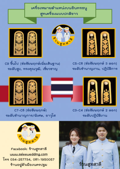 เครื่องหมายตำแหน่งบนอินทรธนู (สูทเครื่องแบบปกติขาว)