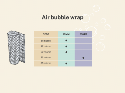 พลาสติกกันกระแทกมีกี่ประเภท