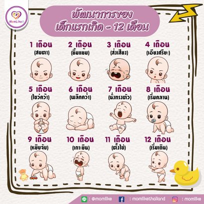 พัฒนาการลูกน้อย