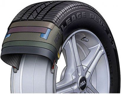 รู้จักกับโครงสร้างและส่วนประกอบของยางรถยนต์