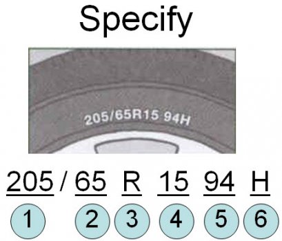 ดัชนีการรับน้ำหนัก