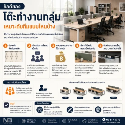ข้อดีของโต๊ะทำงานกลุ่ม เหมาะกับทีมแบบไหนบ้าง
