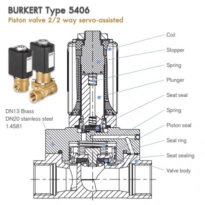 BURKERT Type 5406 | Piston valve 2/2 way servo-assisted