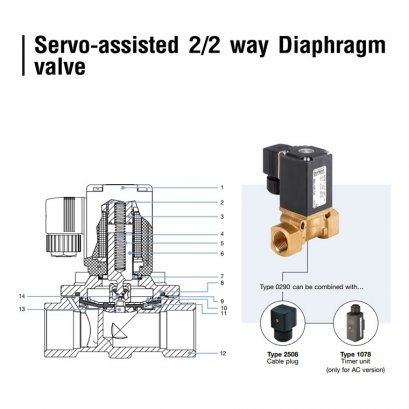 Servo-assisted 2/2 way Diaphragm valve