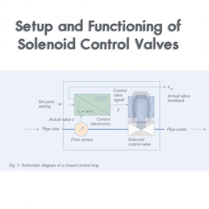 Setup and Functioning of Solenoid Control Valves