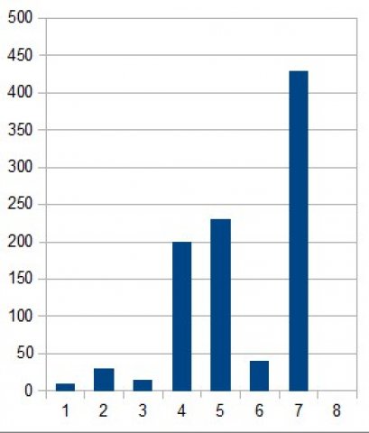 จี-พาร์ค 2561 กับยอดขายประวัติศาสตร์ 430 ล้านบาท