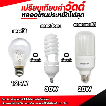 เปรียบเทียบค่าวัตต์ หลอดไฟแบบไหนประหยัดไฟที่สุด
