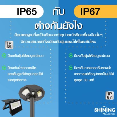 IP65 กับ IP67 ต่างกันยังไง?