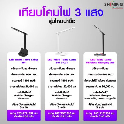 อยากได้โคมไฟอ่านหนังสือแต่ไม่รู้จะเลือกรุ่นไหน 