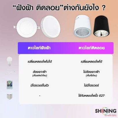 โคมไฟดาวไลท์แบบ "ฝังฝ้า" และ "ติดลอย" ต่างกันยังไง ?