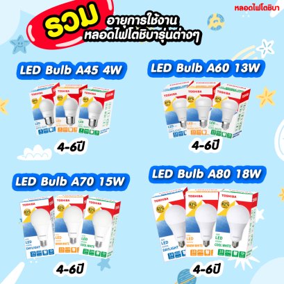 เคยสงสัยกันมั้ยว่าหลอดไฟ 1 หลอด สามารถใช้ได้นานที่สุดเท่าไหร่ ?