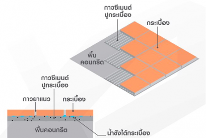 ทำไมต้องใส่ใจกันซึมห้องน้ำ