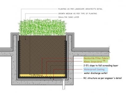 Roof Garden Solution