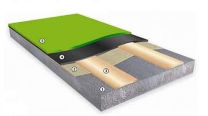 Anti-static & Conductive Floor