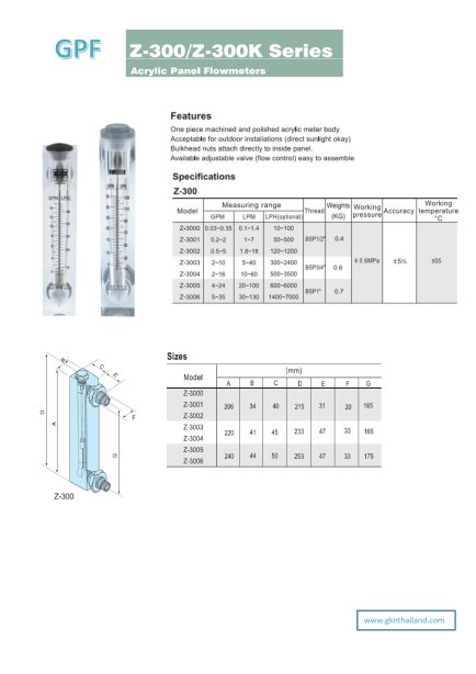 FLOWMETER Z-300 SERIES [GPF]