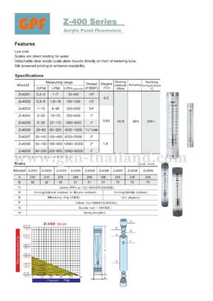 FLOWMETER Z-400 SERIES [GPF]