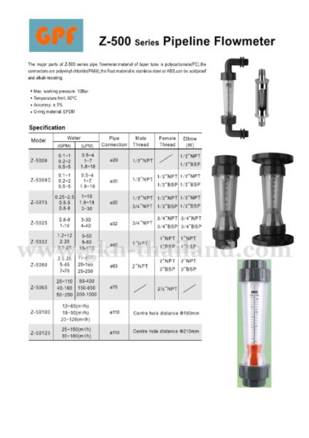 FLOWMETER Z-500 SERIES [GPF]