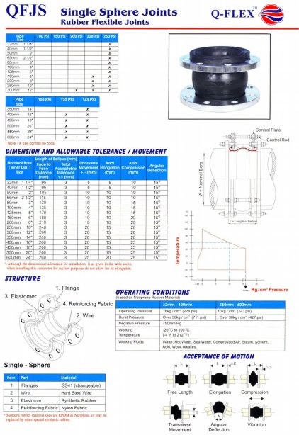 Q-FLEX Single Sphere Rubber Flexible Joint, Flanged
