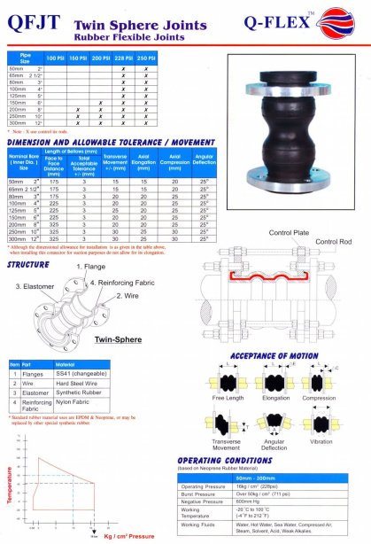 Q-FLEX Twin Sphere Rubber Flexible Joint, Flanged