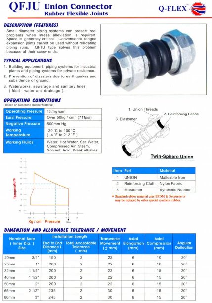 Q-FLEX Twin Union Rubber Flexible Joint, BSPT