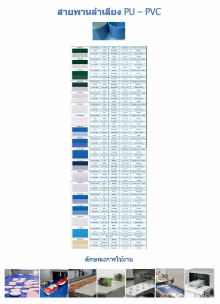 สายพานลำเลียง PU – PVC