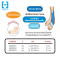 Line Up Supporter For Ankle [bonbone]