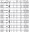 Vessel รุ่น MA20 8x60 บ๊อกแม่เหล็ก แบบ Press-Fit 8x60 D(13.5mm.) L1(3.17mm.)