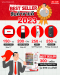 Hi-Top Technology Best Seller Products 2023 รวมสินค้าขายดีประจำสินค้าขายดีประจำปี 2566