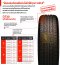 225/55R17 DAYTON DT30 ยางรถเก๋ง