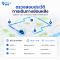 เครื่องติดตามยานพาหนะด้วย GPS แบบ 4G รุ่นMG04